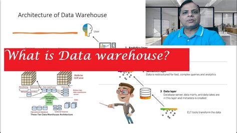 What Is Data Warehouse In Min Data Warehouse For Beginners For Students Data Engineer