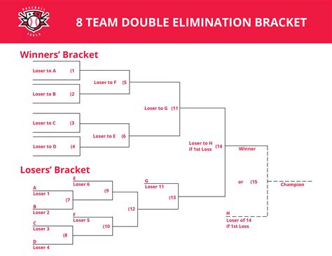Team Double Elimination Bracket Baseball Tools