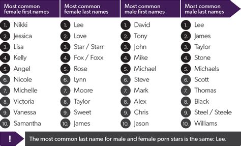 Deep Inside A Study Of Porn Stars And Their Careers