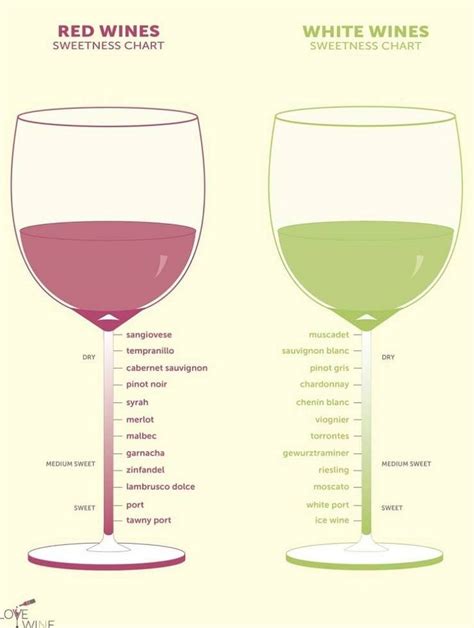 Fun Charts Wine Wine Chart Wine Wine Drinks