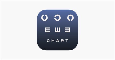 ‎sharp Chart 2020 On The App Store