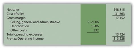 For example, if you produce more cars, you have to use more raw materials such as metal. The Contribution Margin Income Statement