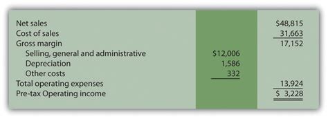 And there are many different kinds of costs to keep track of such as fixed costs and variable why are costs important? The Contribution Margin Income Statement