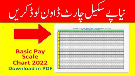 Latest Basic Pay Scale Chart 2022 Download Youtube