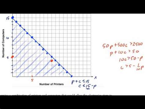 3 if the area of a rectangle is expressed as x4 ϫ 9y2, then the product of the length and the width of the rectangle 36 an application developer released a new app to be downloaded. Algebra 1 Regents June 2015 #35 - YouTube