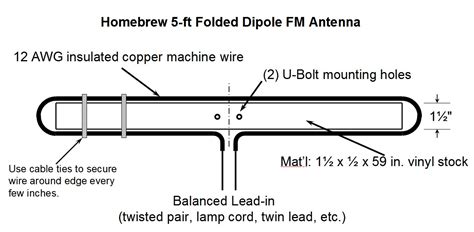 Diy Dipole Fm Antenna Do It Your Self