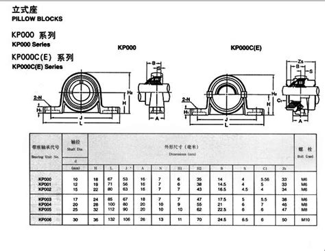 Certain dimensions and measurements of pillow block bearings are critical to selecting the right pillow block — whether original to the equipment or as a replacement. KP08 Pillow Block - RobotDigg