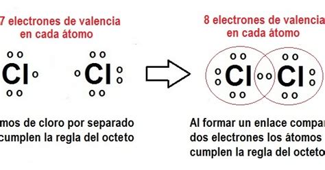 Regla Del Octeto Que Es Ejemplos Y Excepciones Definiciones Y Mobile