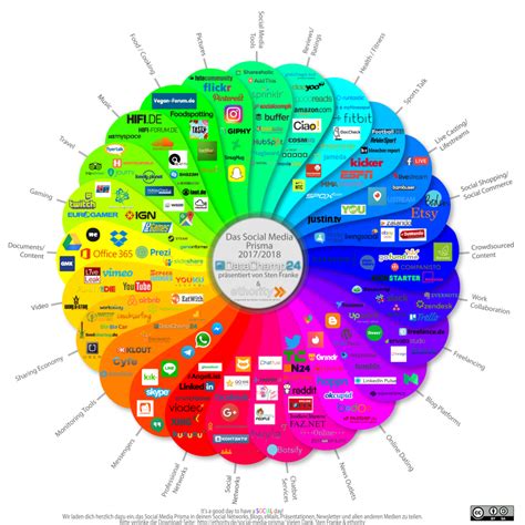 Social Media für KMU: Grundlagen und Strategien | tihodigital