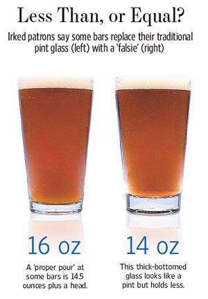 According to the american national institute of standardization, one american pint consists of 20 fluid ounces whereas one american pint consists of 16 fluid ounces. hoplog: A Case For Marking Glassware