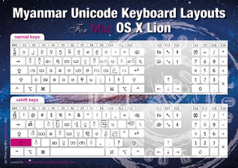 Myanmar It Resources Myanmar Unicode Keyboard Layout In Mac Os X Lion