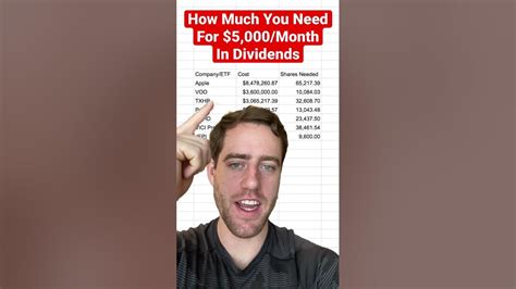 How Much For 5000month In Dividends Youtube