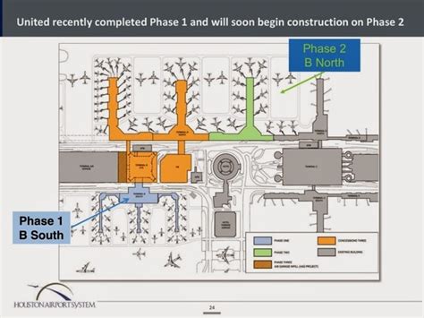 About Airport Planning Houston Bush Intercontinental