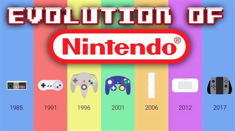 Evolution Of Nintendo Consoles Youtube