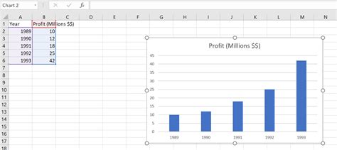 Create Animated Charts In Excel Serbian Site