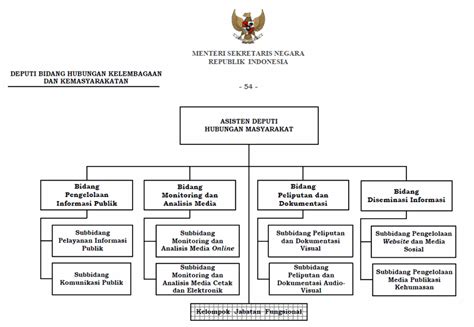 Struktur Organisasi Pt Garuda Indonesia Berbagi Struk Vrogue Co