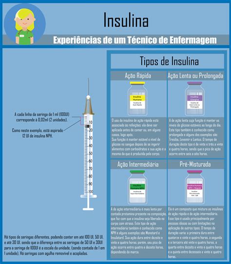 Diferença Entre Insulina Regular E Nph