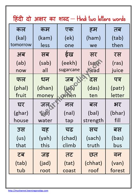 Hindi Charts Learningprodigy
