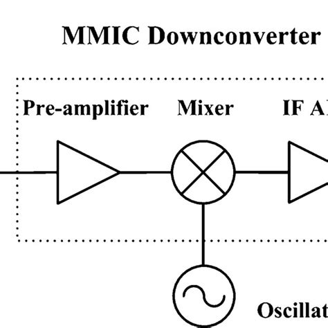 Circuit Schematic Of The Double Balanced Mixer Download Scientific