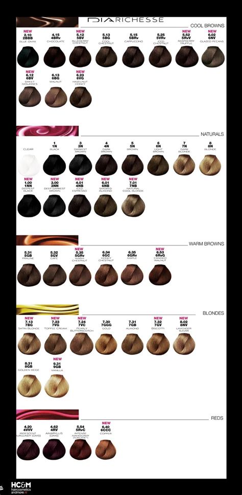 Hair color chart, Loreal hair color, Loreal hair color chart