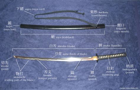 Sword Nomenclature Basic Parts Of An Iaitokatana Andym1 Flickr