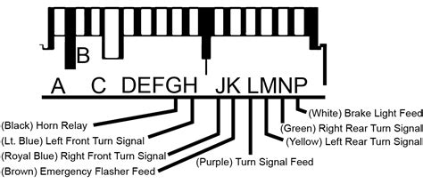 Gm Turn Signal Switch Wiring Diagram Wiring Draw And Schematic