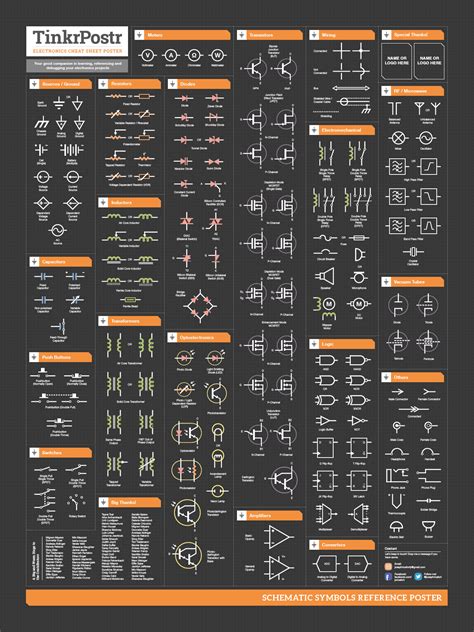 Beautifully Made Electronics Reference Posters - Page 2