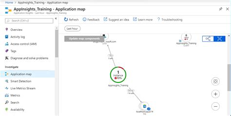 Introduction To Azure Application Insights Lavish Screenshots Sam
