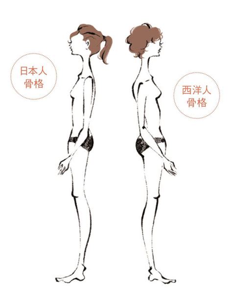 日本人のお尻はなぜ平らなの？ 立体美尻のための基礎知識。｜ビューティー（コスメ・メイク）｜vogue Japan