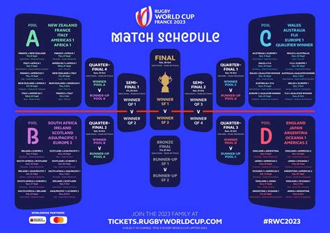 rugby world cup 2023 schedule quarter finals