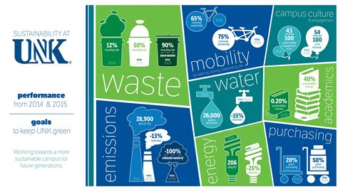 UNK reveals long-term sustainability plan – UNK News