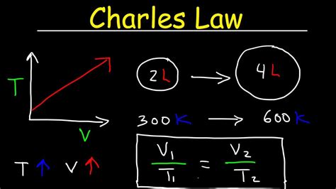 Charles' law of ideal gases is named after jacques charles, who formulated the original law. Mathematical Equation For Charles Law - Tessshebaylo