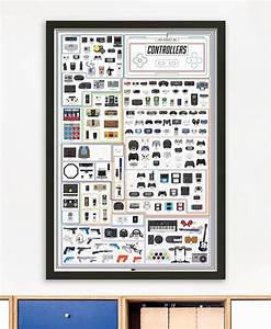 Almost All Video Game Controllers From The Past 70 Years In One Poster