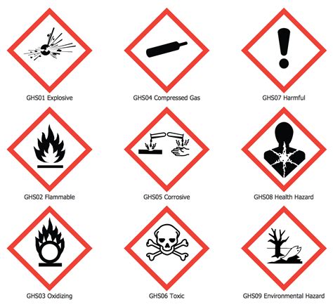 Ghs Pictograms Hazardous Materials