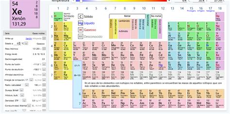 Tabla Periódica De Los Elementos Interactiva Gas Noble Metal Periodic