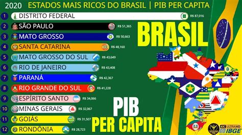 Os Estados Mais Ricos Do Brasil Pib Per Capita Youtube