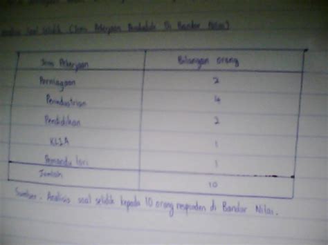 Sistem ekonomi tradisional pengertian dan contohnya sosiologis com. My Daily Life: Kegiatan Ekonomi Geografi Tingkatan 3 ...