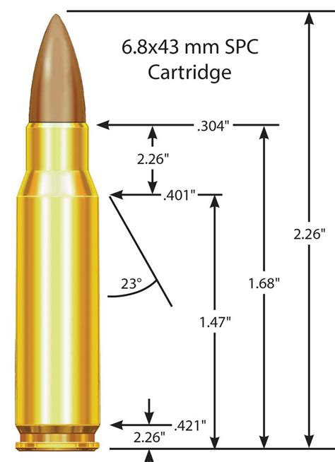 Remingtons 68x43 Mm Spc History And Performance Guns In The News