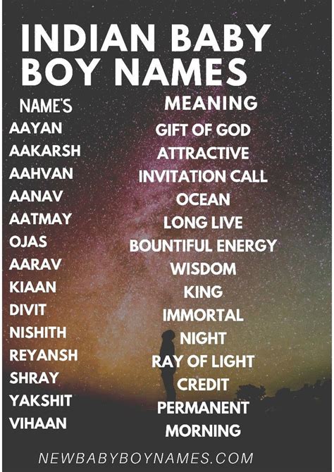 Hindu Baby Boy Names 2019 Popular Hindu Baby Boy Names Starting With