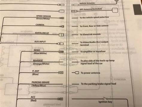 Wiring conflict for backup camera jeep wrangler forum stereo setup advice and design input requested 1996 lexus axxess aswc 1 steering wheel control adapter. Alpine Camera Wiring Diagram
