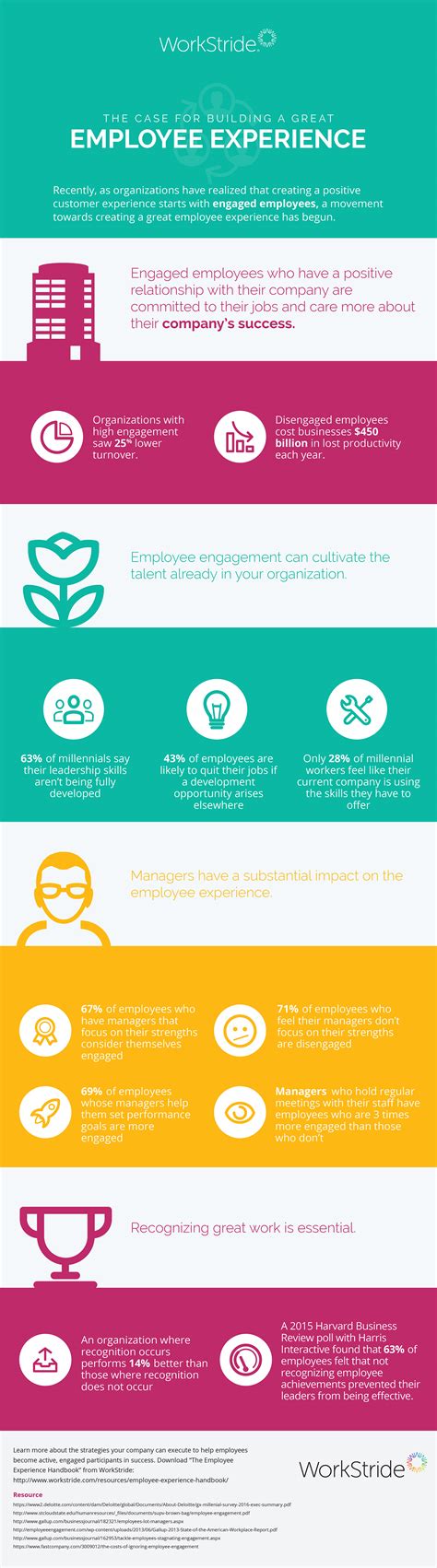 The Case For Building A Great Employee Experience Infographic