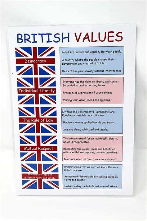 Buy Kids2learn Childrens British Values A4 For Schools Nursery