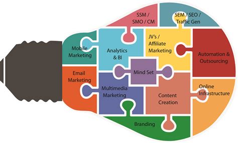 The question of why branding is important can be summarized this way. Why Digital Marketing is Important to Grow E-Businesses