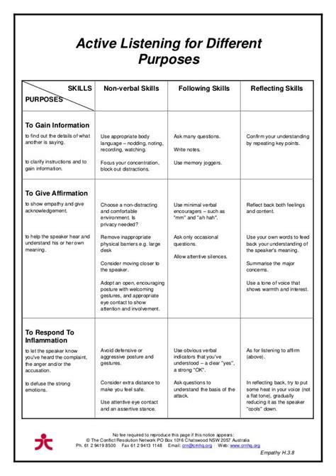 Active Listening Exercise Worksheets