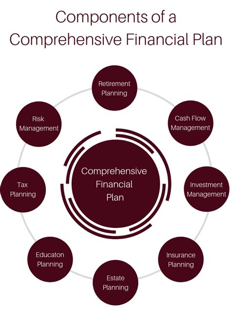 Comprehensive Financial Planning: What is it Anyway? | JMB Financial ...