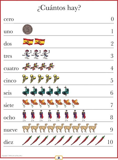 Spanish Numbers 1 10 Poster Learning Spanish Spanish Numbers