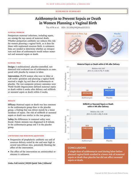 Azithromycin To Prevent Sepsis Or Death In Women Planning A Vaginal