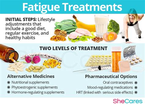 Fatigue Hormonal Imbalance Symptoms Shecares