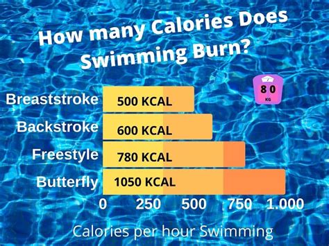 How Many Calories Will A Minute Hiit Workout Burn Kayaworkout Co
