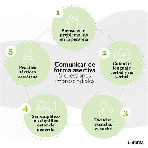 Sint Tico Foto En Qu Consisten Las T Cnicas De Comunicaci N Eficaz Alta Definici N